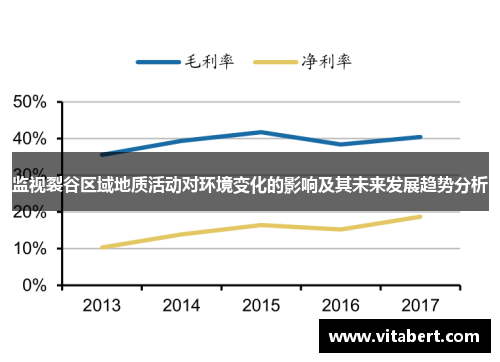 监视裂谷区域地质活动对环境变化的影响及其未来发展趋势分析